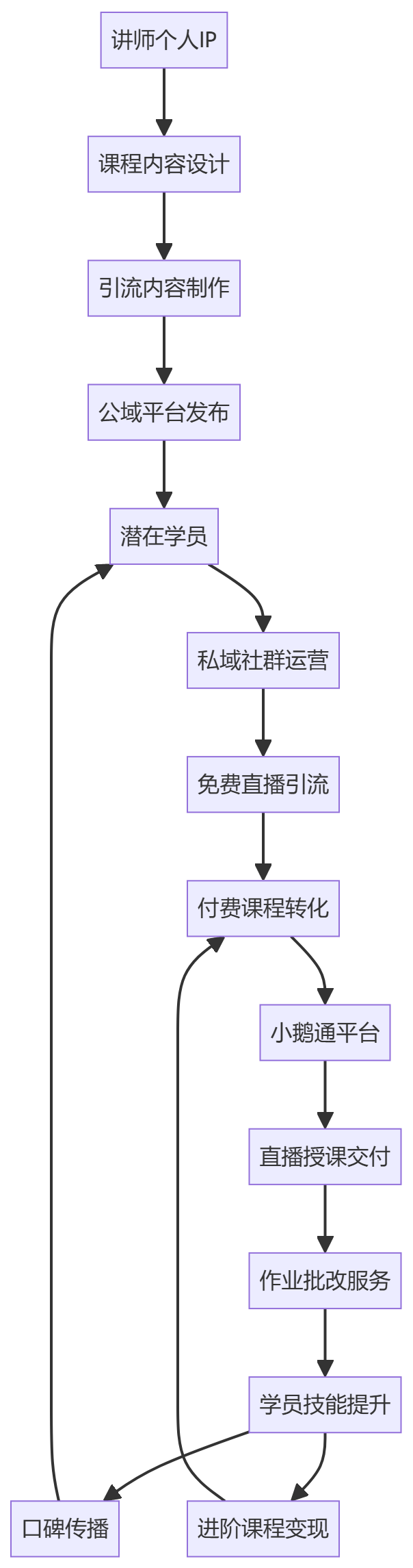 核心商业逻辑拆解